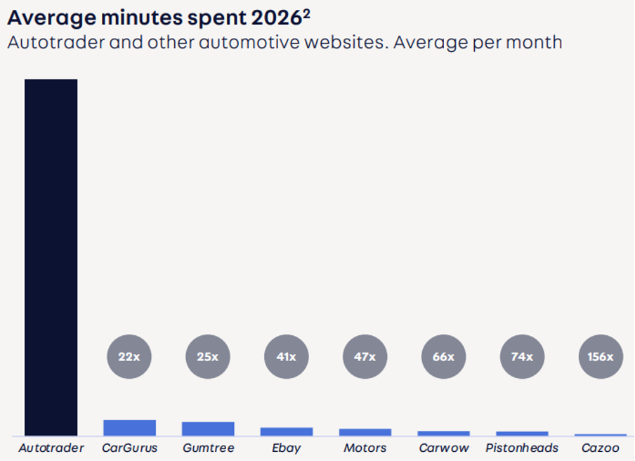 AutoTrader minutes