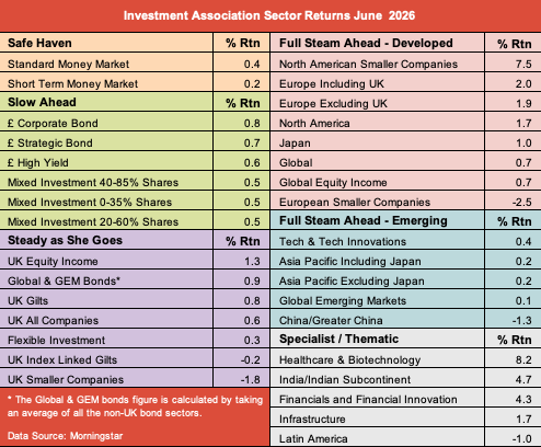 IA sector returns June 2026 Saltydog