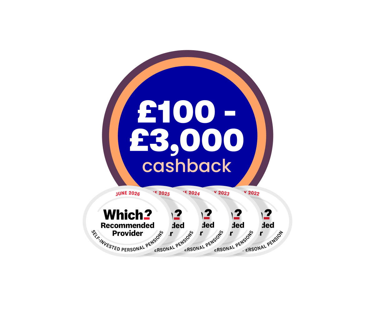 £100 to £3,000 cashback SIPP offer