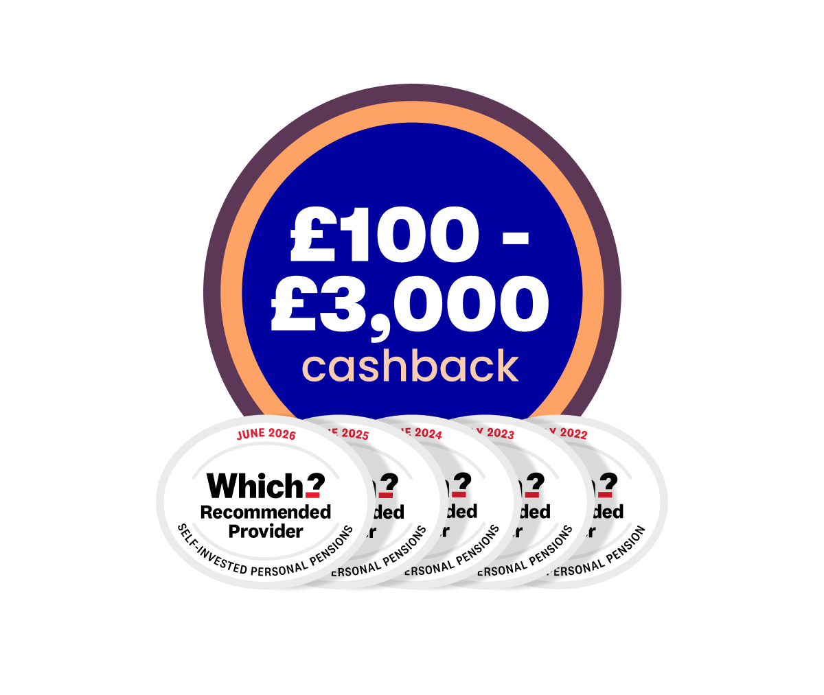 £100 to £3,000 cashback SIPP offer