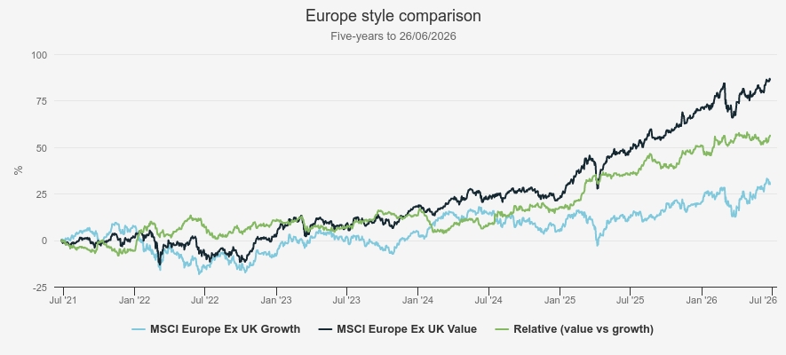Europe style comparison