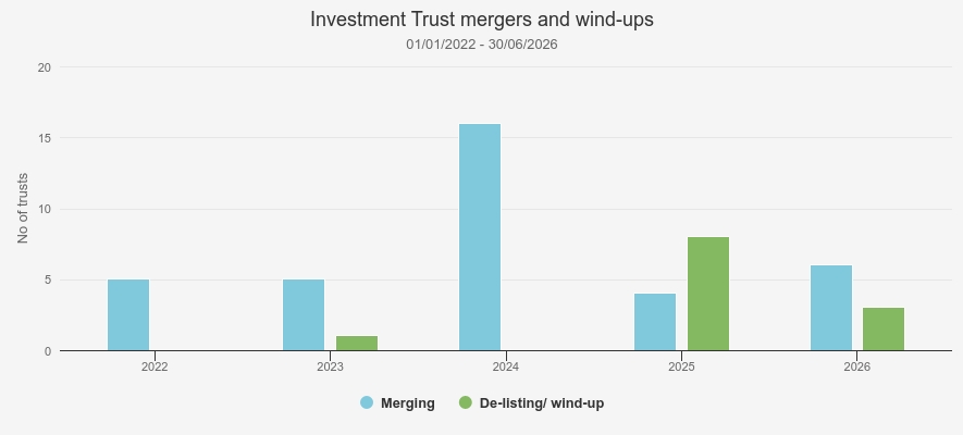 Kepler IT mergers and wind-ups