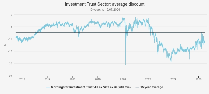 Kepler IT sector average discounts