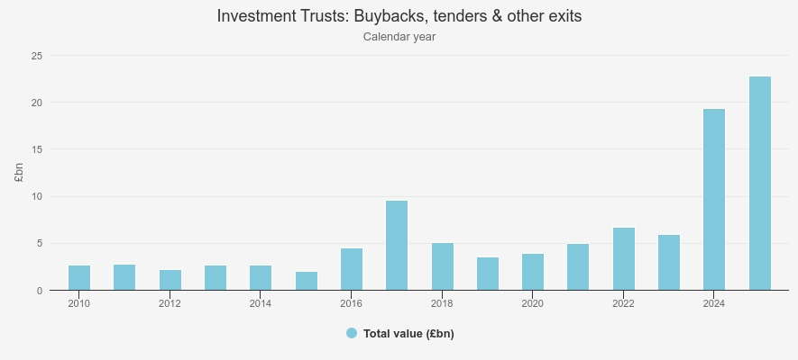 Kepler IT mergers, buybacks, tenders and other exits