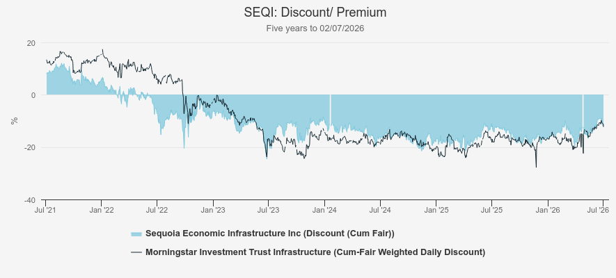 SEQI Kepler chart