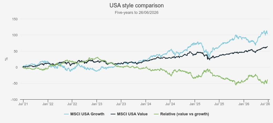 US style comparison chart Kepler