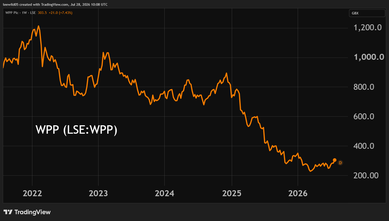 wpp_2026-07-28_11-08-06.png