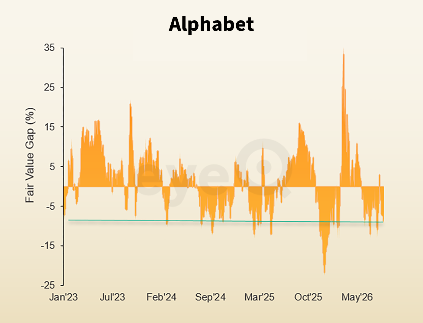 eyeQ Alphabet chart