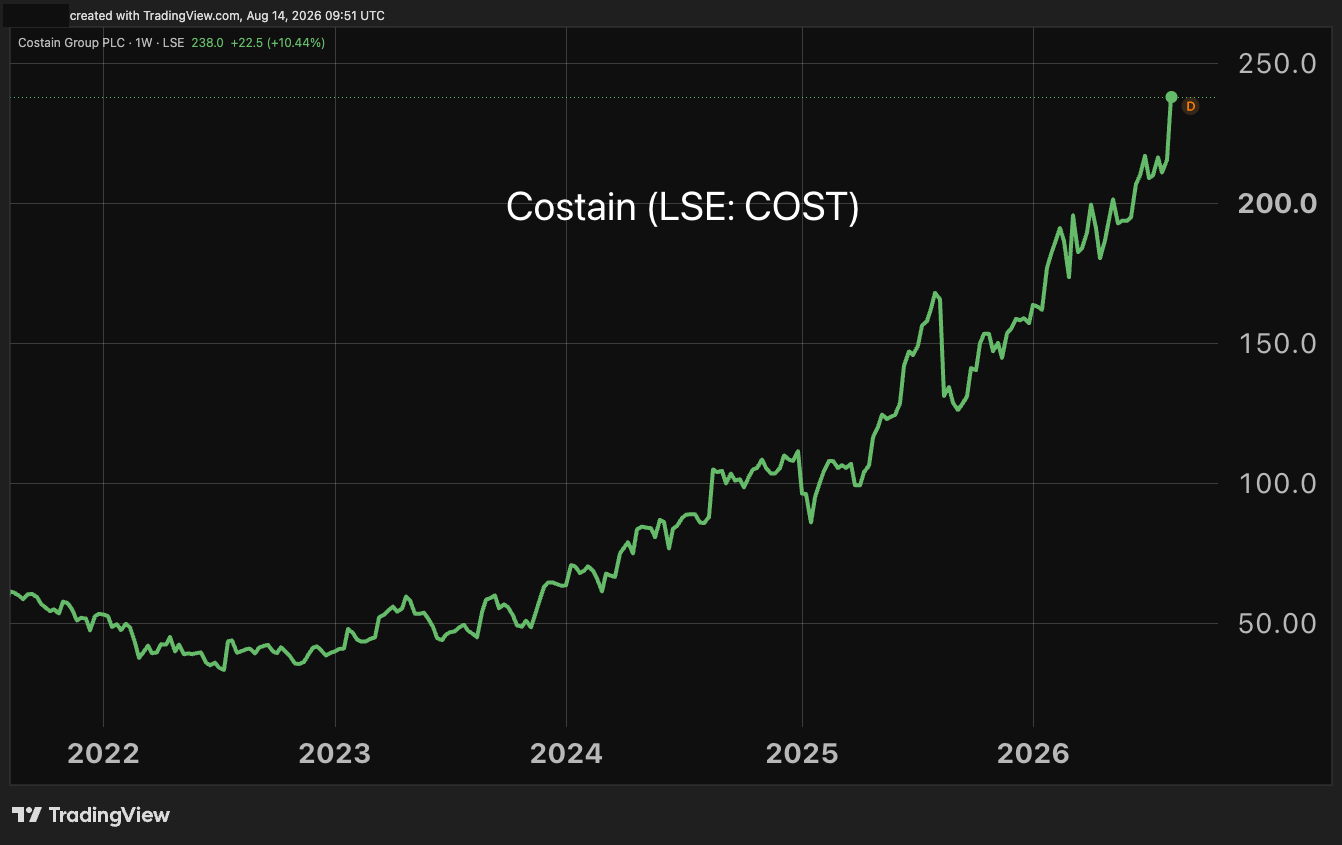 Costain chart