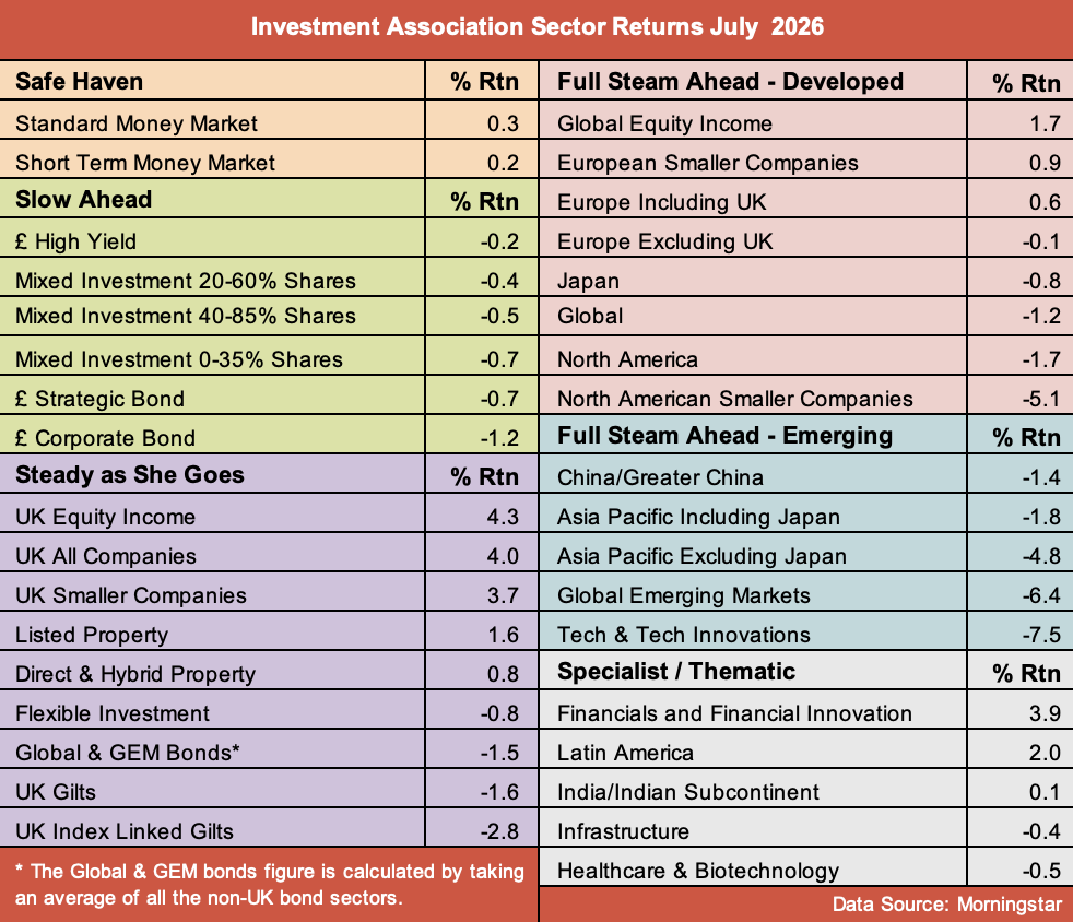 IA sector returns July 2026