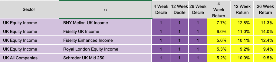 UK fund sectors