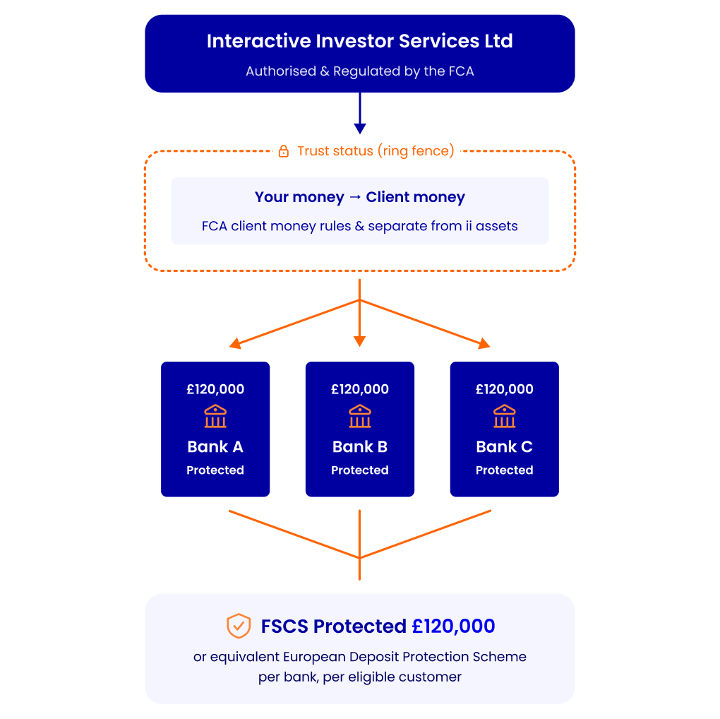 Infographic showing cash protection