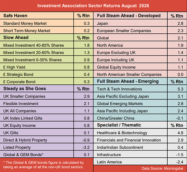 IA sector returns August 2026
