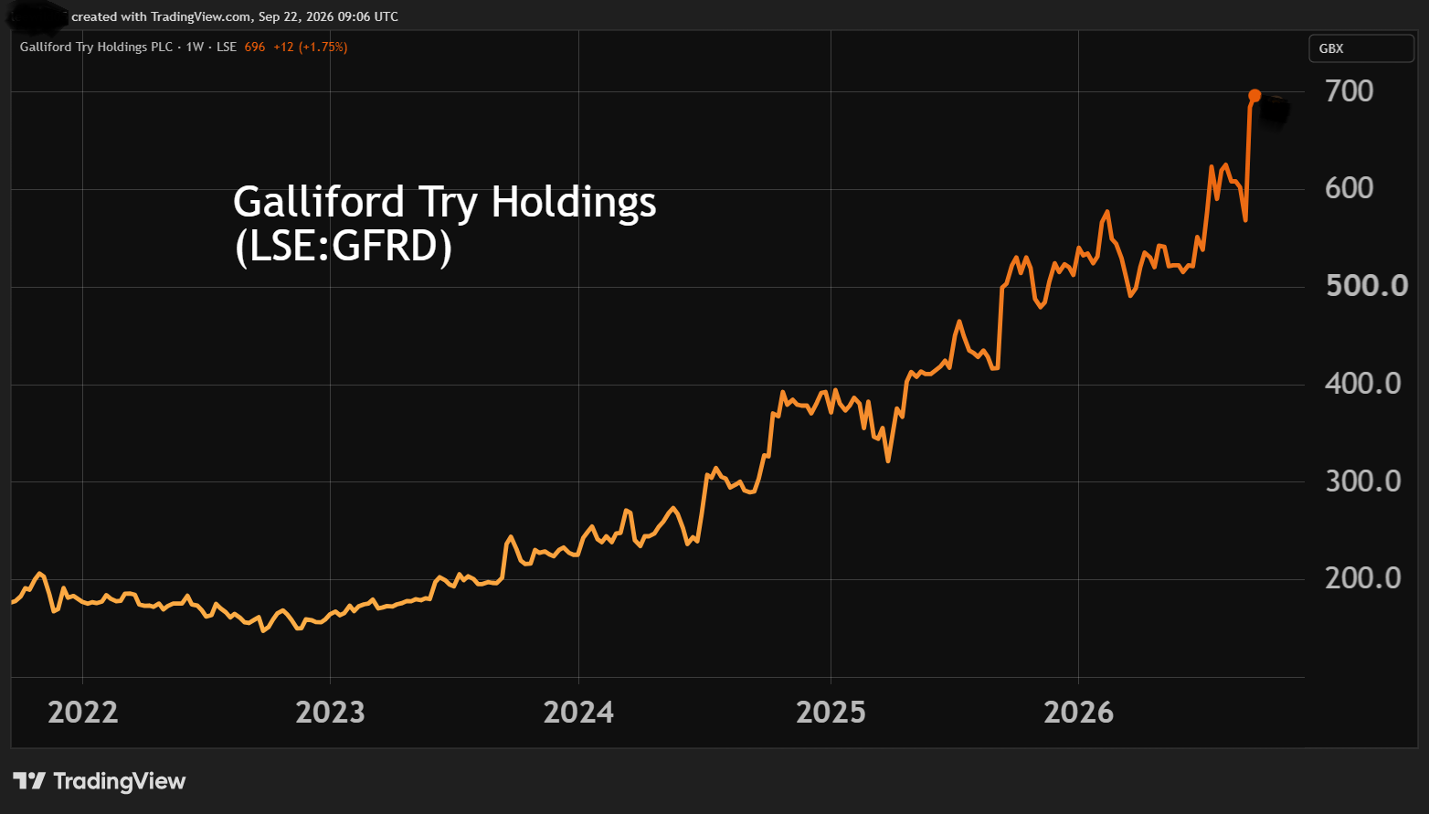 gfrd_2026-09-22_10-06-59.png
