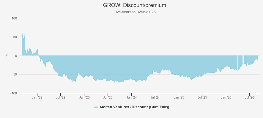 GROW discount/premium graph from Kepler