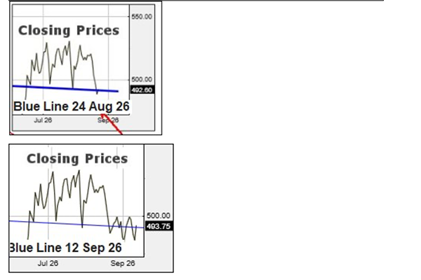 Barclays graph snippets via Alistair