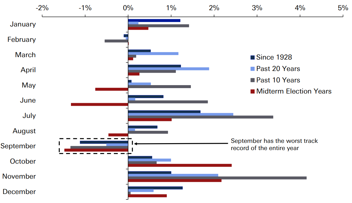 S&P 500 Monthly performance (1928-2025).