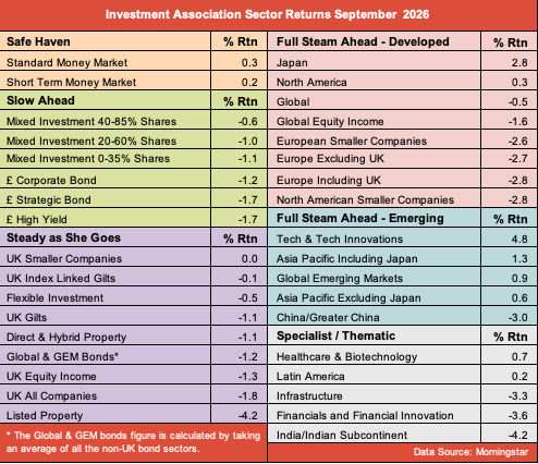 IA sector returns Sept 2026