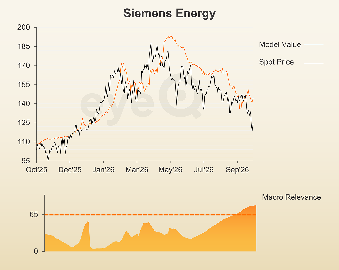 eyeQ chart Siemens