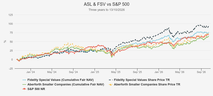 ASL & FSV vs S&P 500 chart Kepler