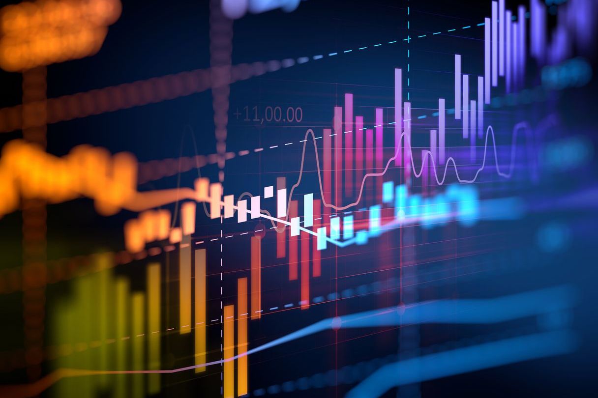 stock chart 600