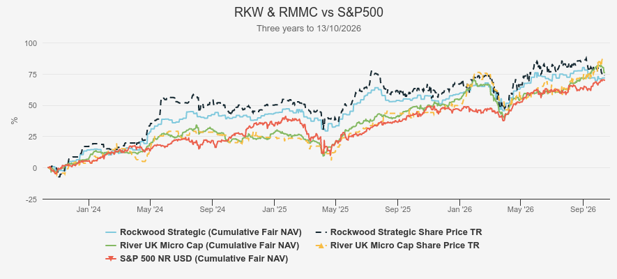 RKW & RMMC vs S&P 500