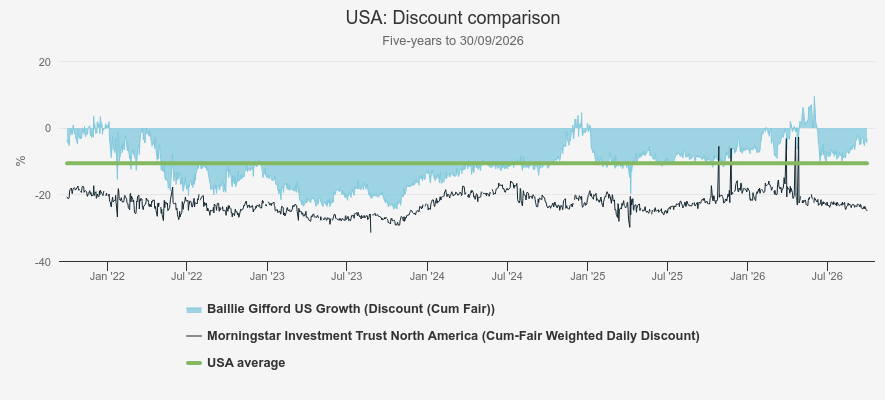 USA discount comparison, Kepler