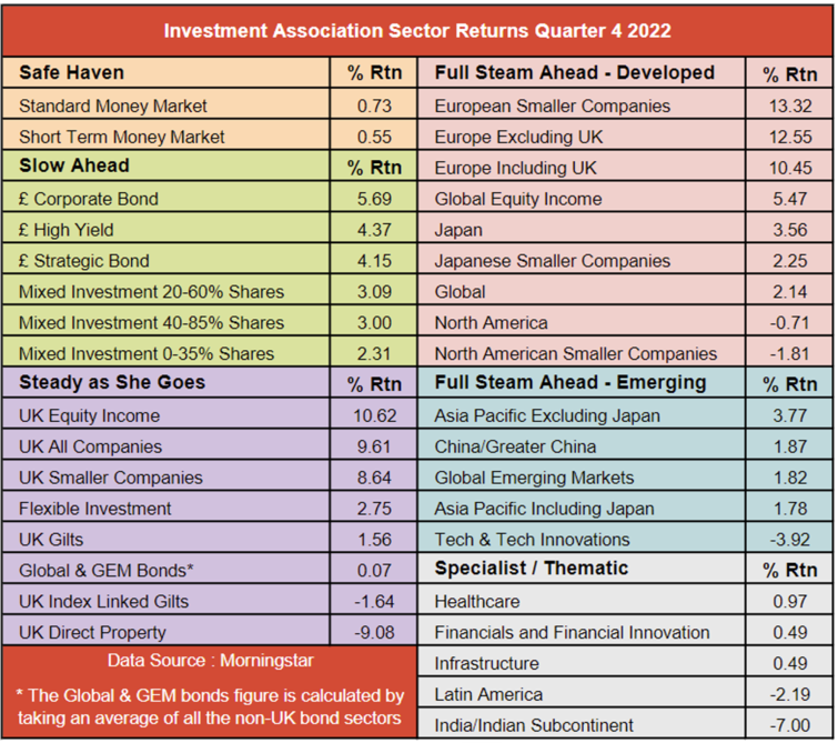 The two UK equity funds we’ve bought