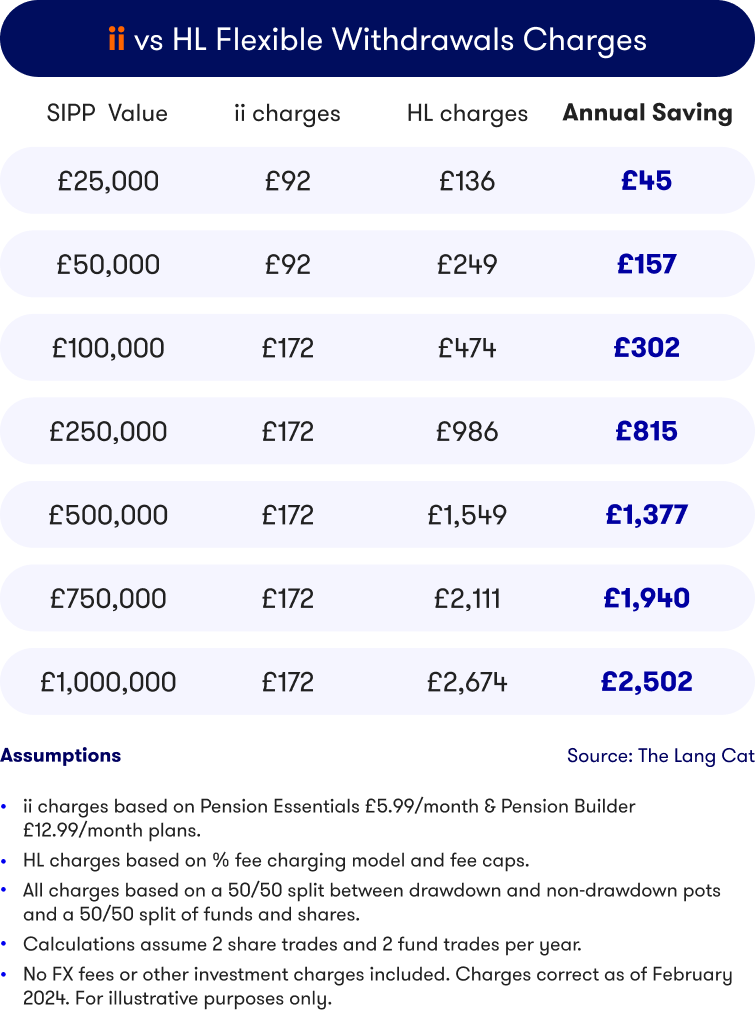 ii-v-hl-sipp-charges-drawdown-5050.png