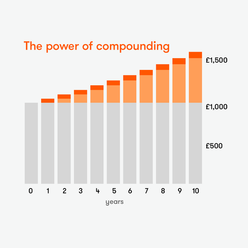 Accumulation vs Income Funds: which is better? - ii