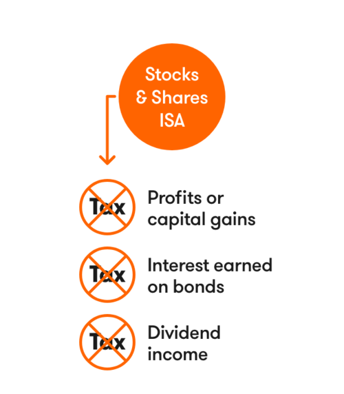 How to build an Income ISA Portfolio - ii