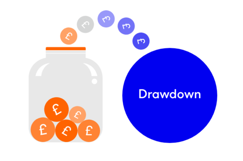 Income Drawdown Animation SIPP Drawdown | SIPP Income Drawdown - ii